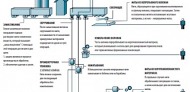 ПРОЦЕСС ПОЛУЧЕНИЯ НЕПРЕРЫВНОГО СТЕКЛОВОЛОКНА