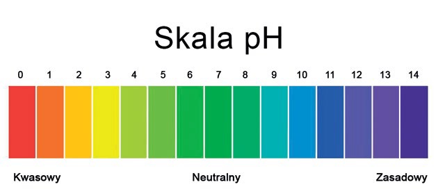 skala-ph